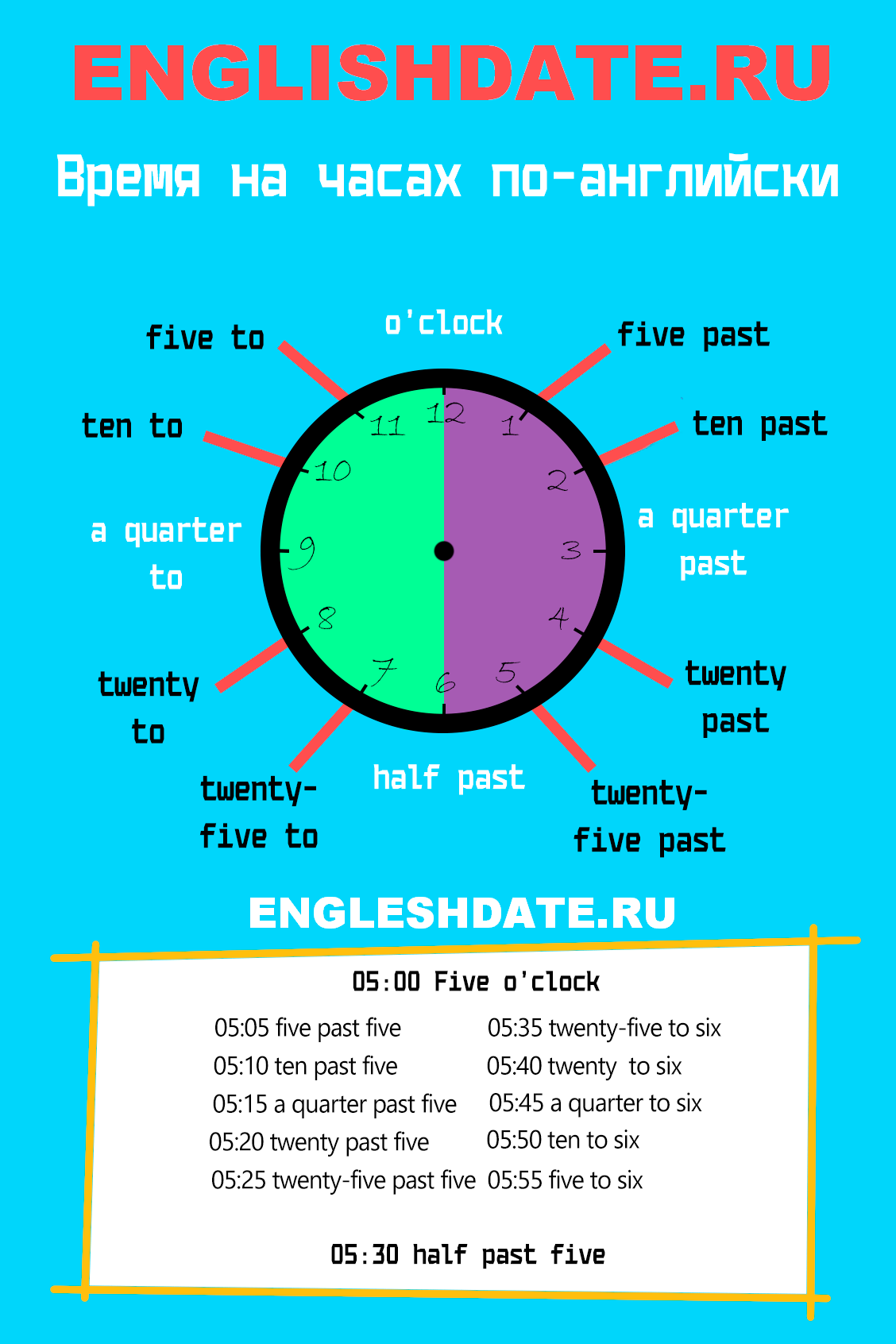 Как - перевод с русского на английский